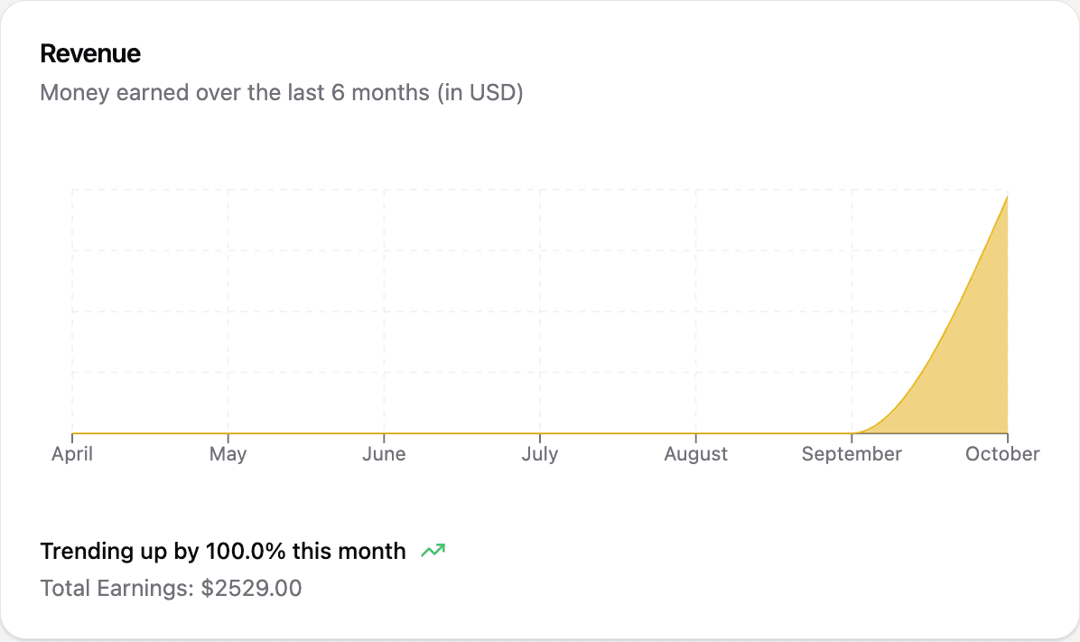 CreatorsCrown Dashboard with earnings